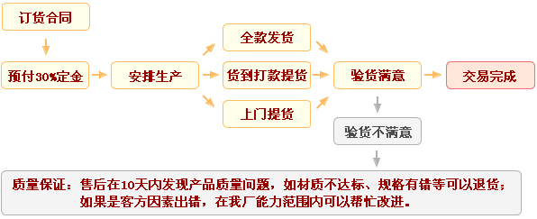 康泰尔公司订货步骤