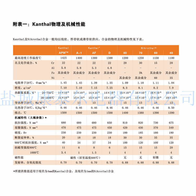 康泰尔表一_副本.jpg